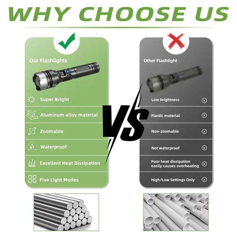 2-in-1 Rechargeable Flashlight - Built-In Power Bank For Emergency Lighting