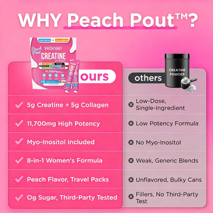 Women’s Creatine Blend - 5g Creatine + 5g Collagen For Strength & Recovery